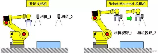 Detailed Explanation of Fanuc Robot Vision Functions