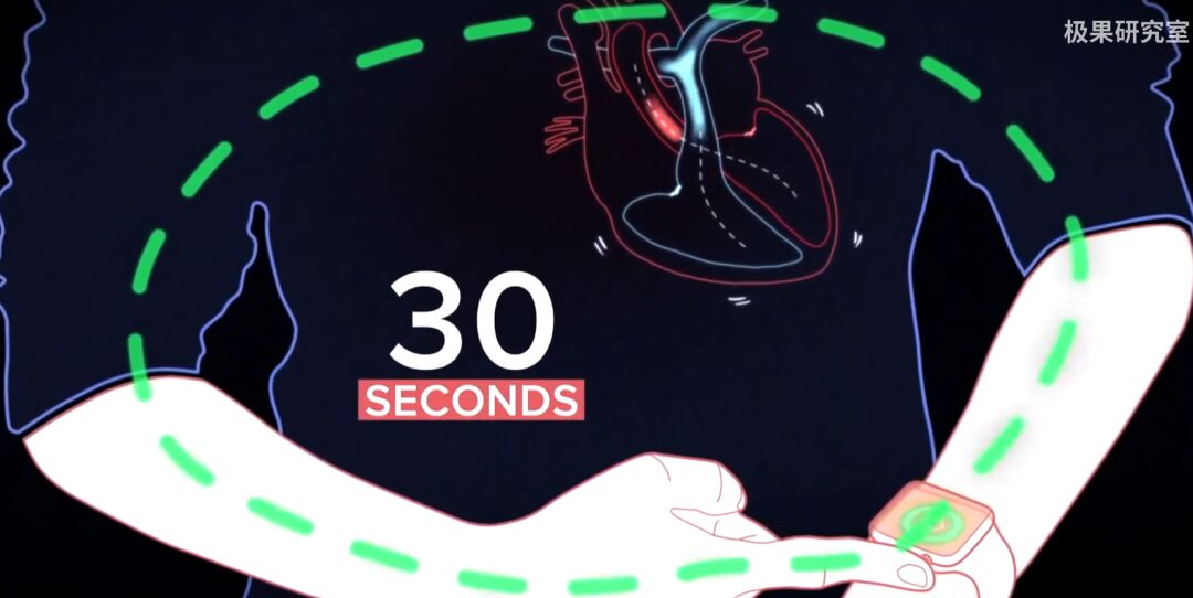 How Smartwatches Conduct Health Monitoring