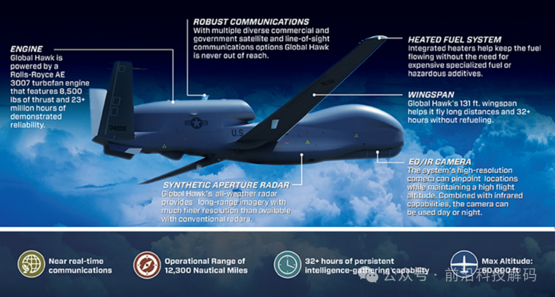 Current Status and Latest Developments of US Military Strategic Drones