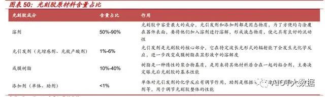 In-Depth Report on the Need for Alternatives in the Photoresist Industry