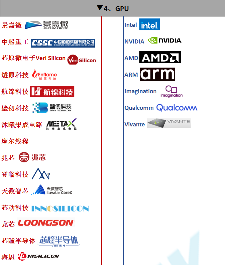 Universal GPU: The Key to the Next Decade