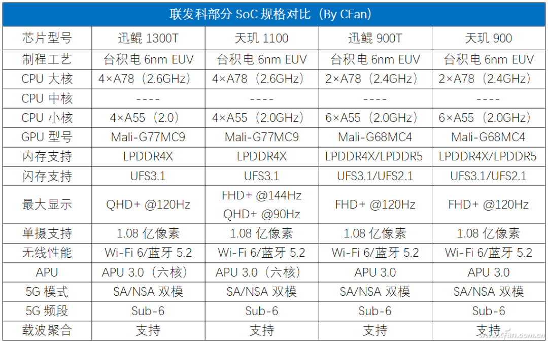 The Power of MediaTek's Kompanio 900T Processor