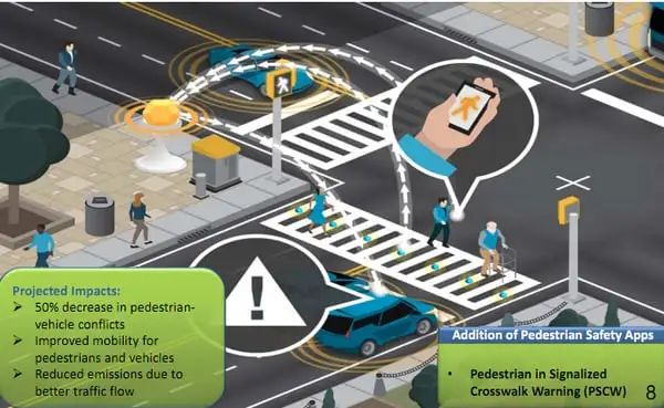 What Is V2X in Vehicle Networking?