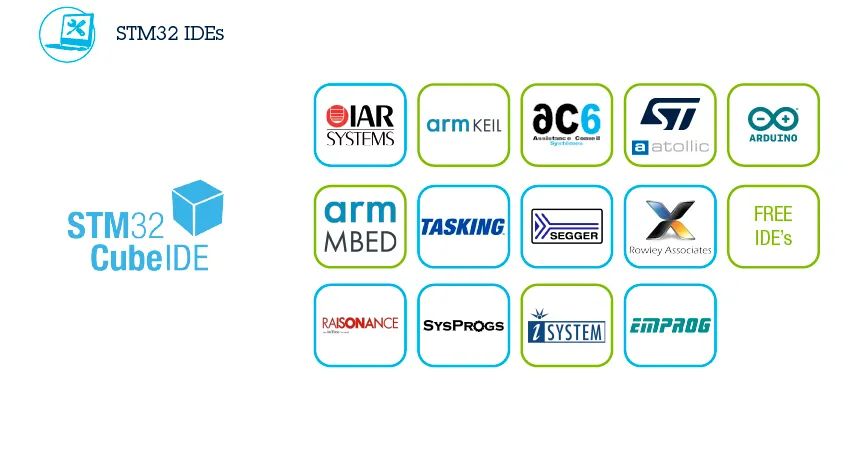 Experience the Power of STM32CubeIDE: A Comprehensive Guide