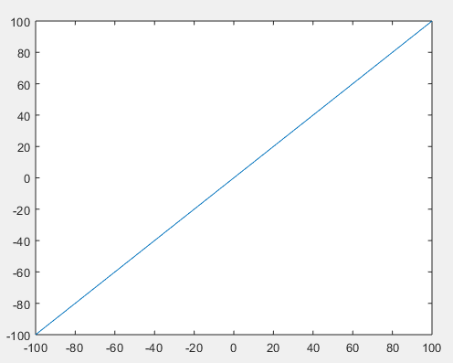 How to Plot Graphs Using MATLAB