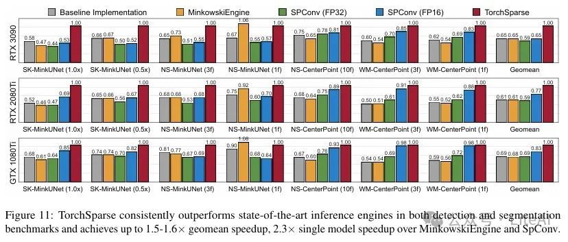 Efficient Point Cloud Inference with TorchSparse