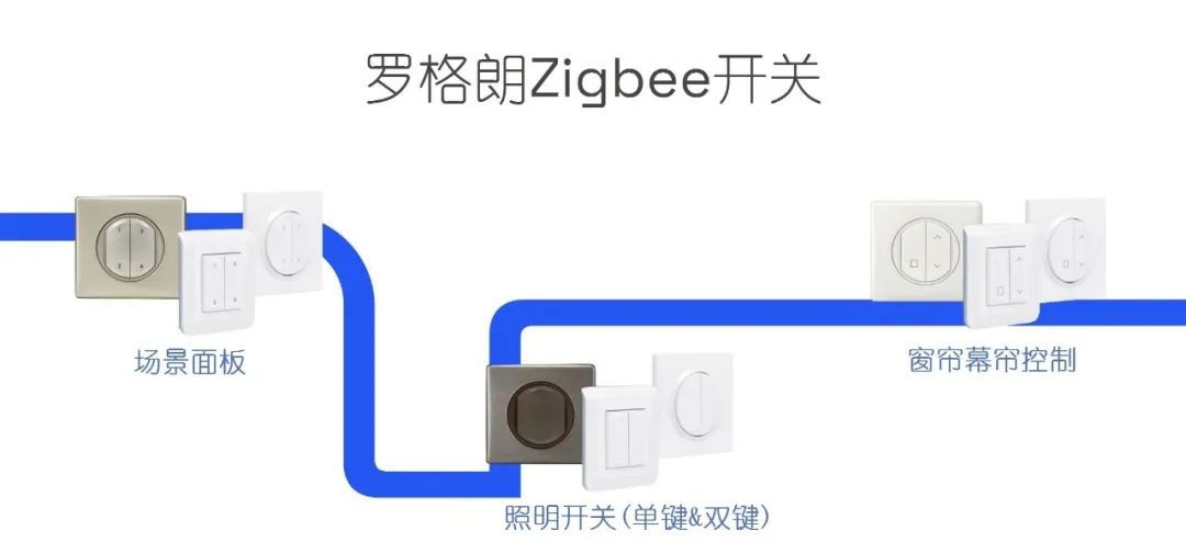 Building Sustainable IoT with Zigbee and Green Power
