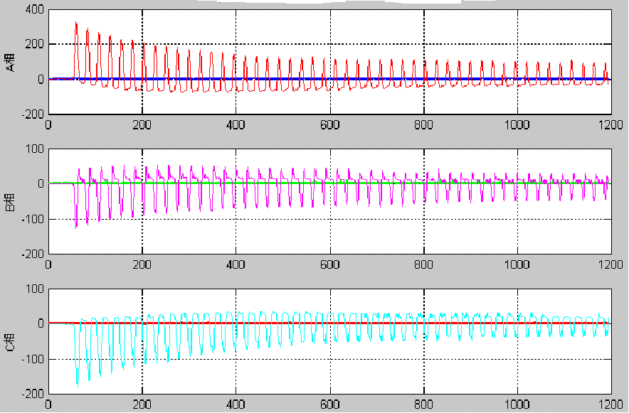 Introduction to PCS978 Transformer Protection