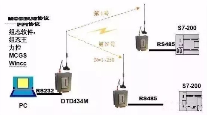 Common PLC Interfaces and Communication Protocols Worth Learning