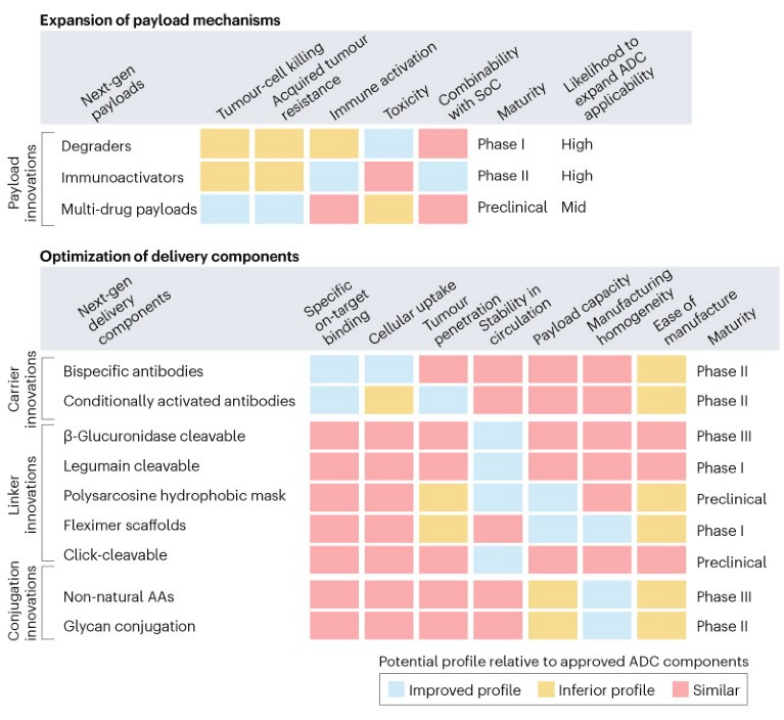 Future Prospects of ADC Drugs from Multiple Angles