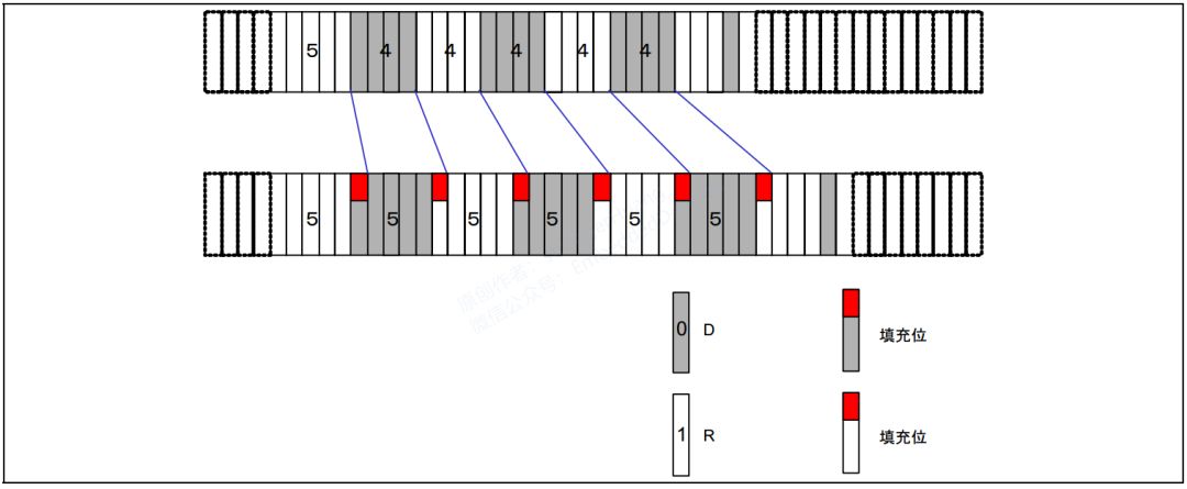 CANOpen Series Tutorial 05: CAN Bus Synchronization, Bit Stuffing, and Priority Determination