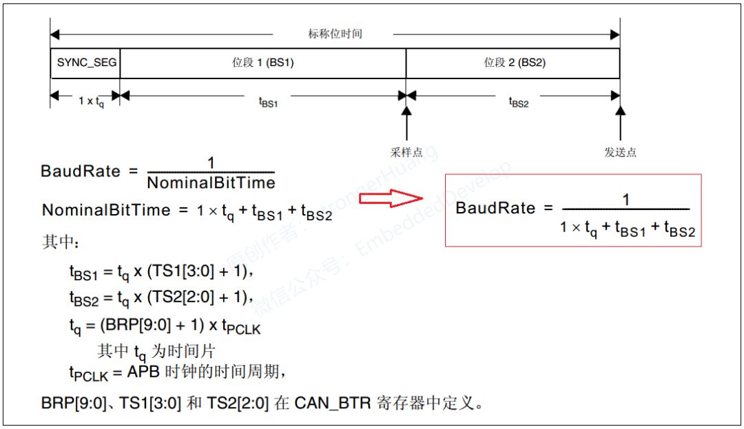 Understanding CAN Data Transmission with Code Examples