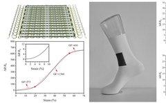 Seamless Integrated Fiber-Based Resistive Flexible Strain Sensor
