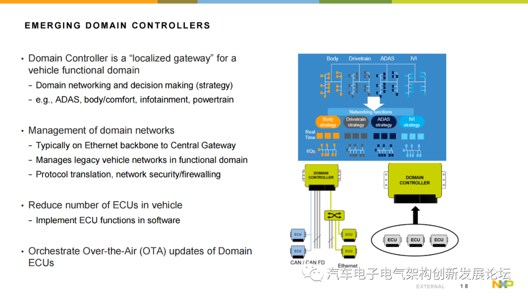 Using NXP S32G Vehicle Network Processor to Address the Rise of Automotive Gateways and New Vehicle Architectures