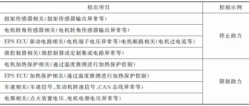 Composition and Working Principle of Electric Power Steering System (EPS)