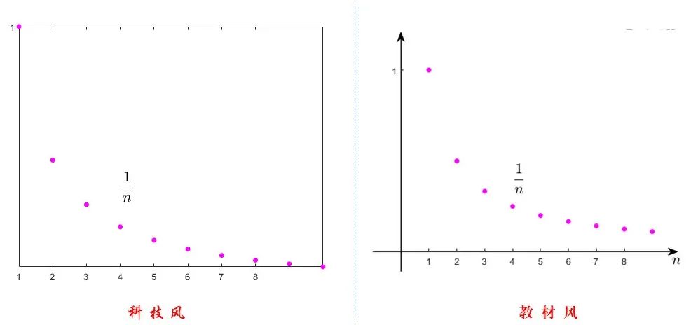 Matlab Beginner Tutorial: Coordinate Systems - Fashion vs Classic