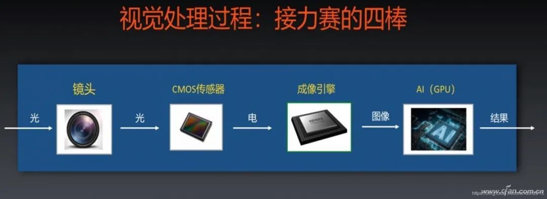 Understanding the Role of ISP with OPPO's New NPU Release