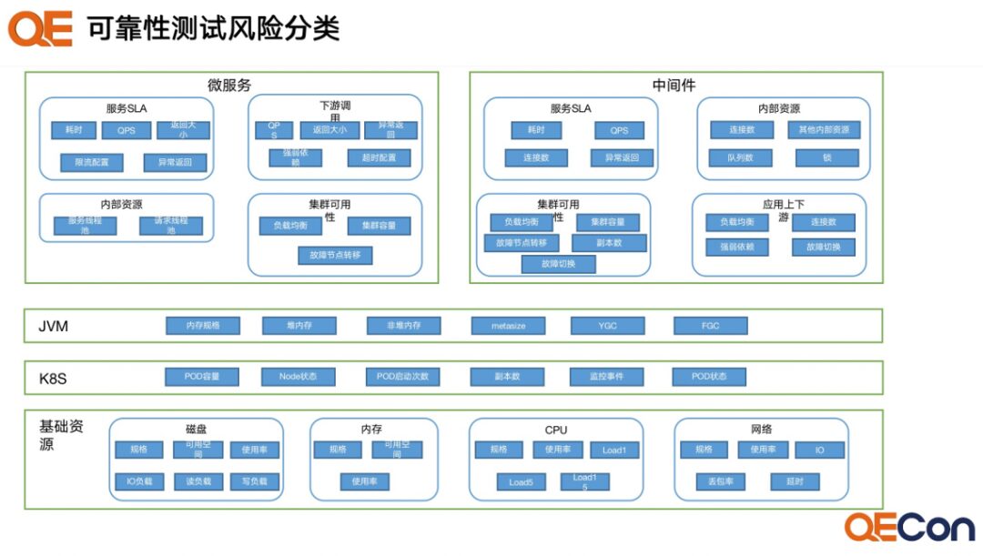 Breakthrough in Traditional Reliability Testing: Best Practices in Chaos Engineering