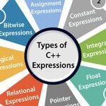C++ Tutorial - Detailed Explanation of Expressions in C++