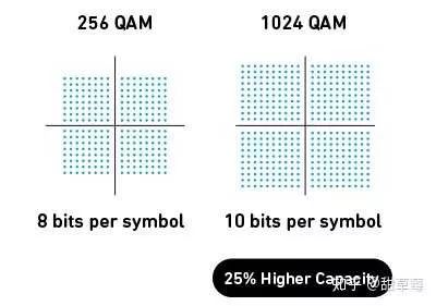 Understanding Wi-Fi 6 Technology