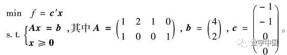 Detailed Case Study of Implementing Penalty Function Method in MATLAB