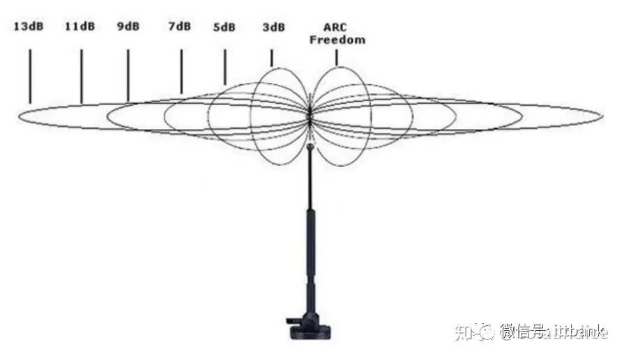 Understanding All Aspects of WiFi