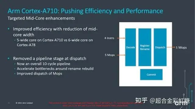 Overview of ARM V9 Cortex-X2, Cortex-A710, and Cortex-A510