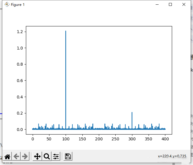 Fast Fourier Transform Algorithm for 51 Microcontrollers