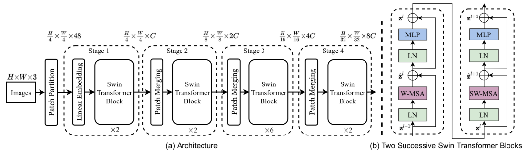 Efficient Neural Network Architecture for Mobile Applications