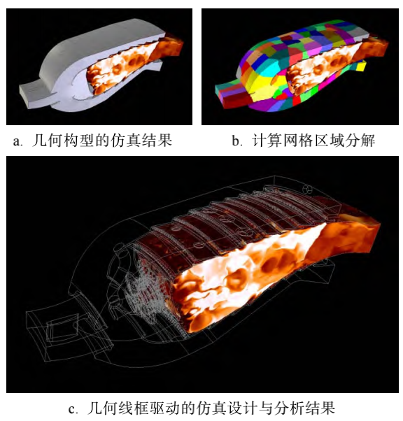 Industrial Simulation in China: From Factory Layout to Digital Twin