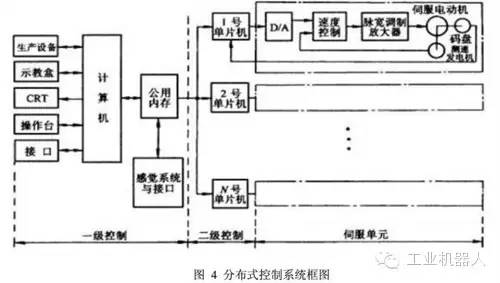 Understanding the Composition and Typical Structure of Industrial Robot Control Systems