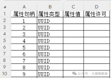 Learning BLE from Scratch: Attributes and UUIDs