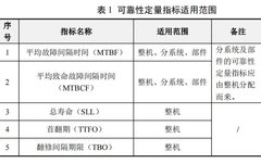 How to Implement General Quality Characteristics Work