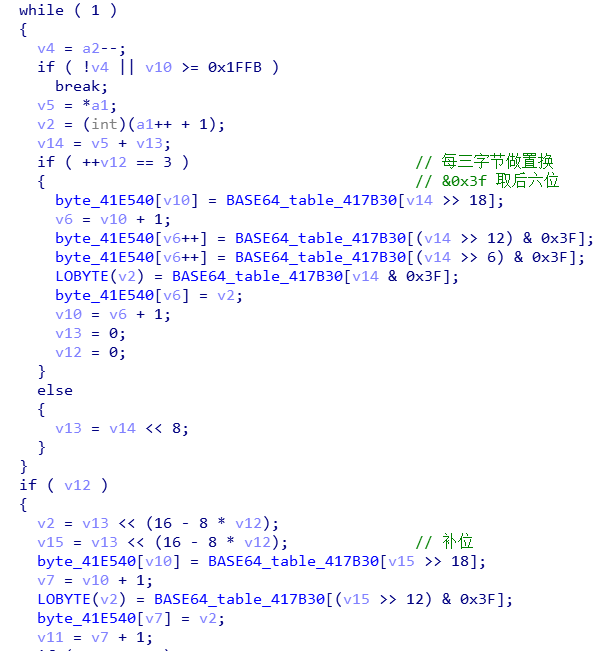 Understanding Common Encryption and Decryption Algorithms