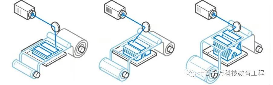 7 Major 3D Printing Technologies You Should Know