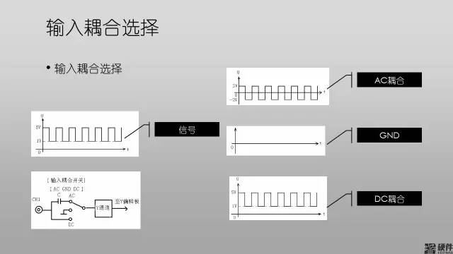Oscilloscope Usage and Principles: A Quick Reference Guide