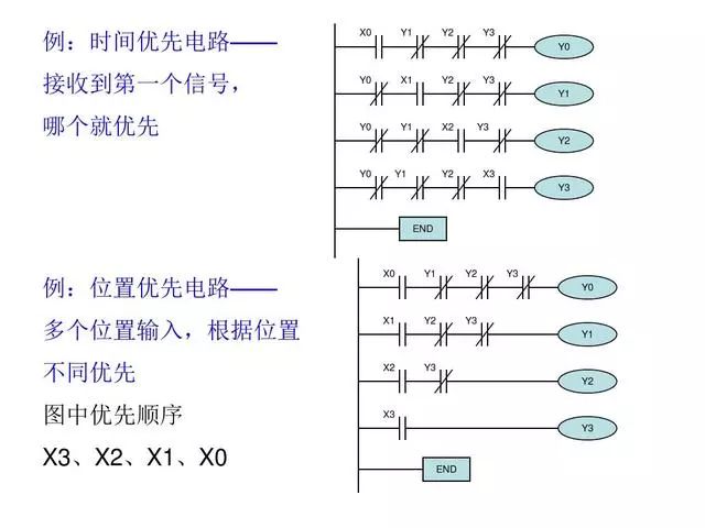 30 Classic PLC Programming Examples