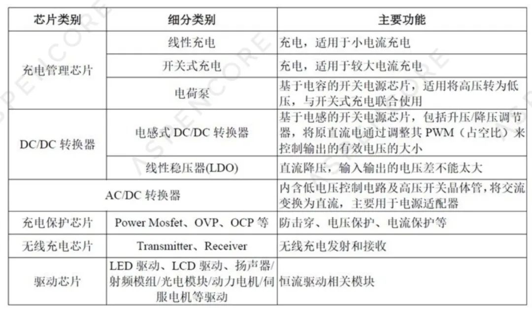 2023 Top 50 Domestic Power Management (PMIC) Chip Manufacturers Research Report