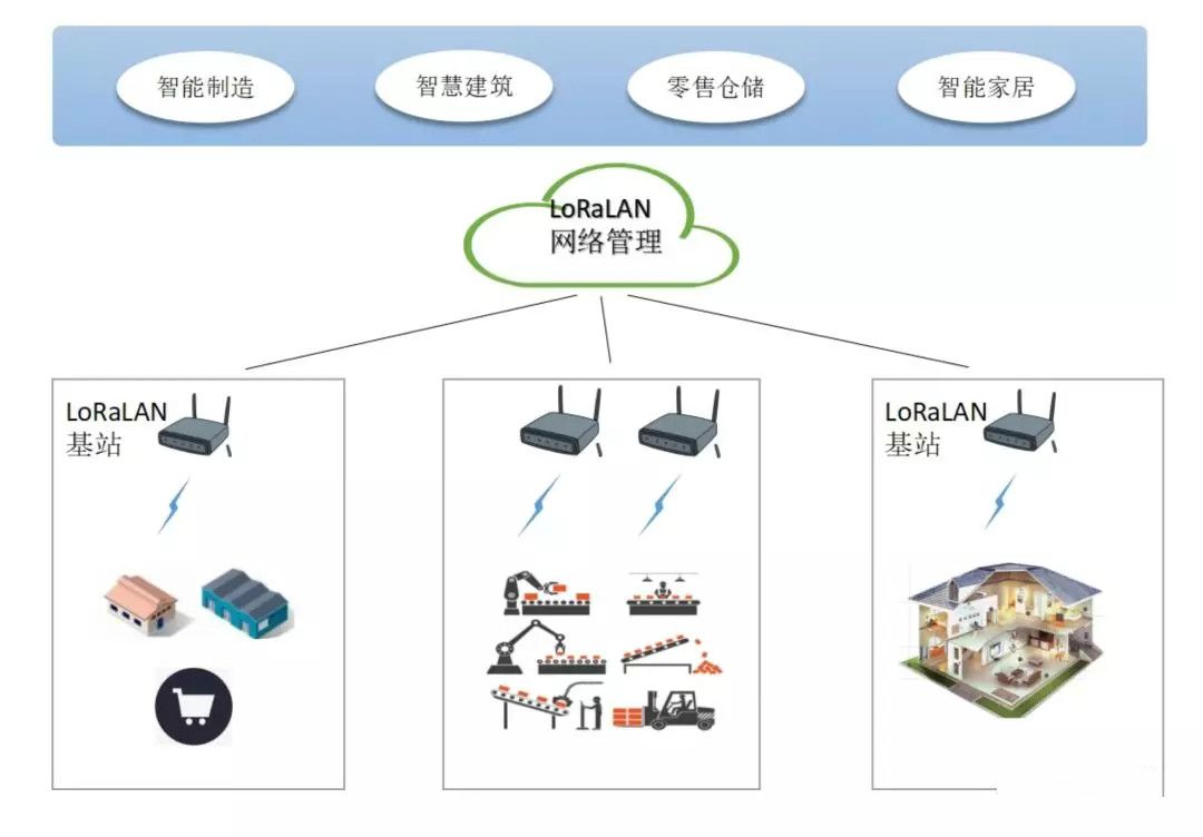 Exploring LoRaWAN: Competing with NB-IoT After Standardization?
