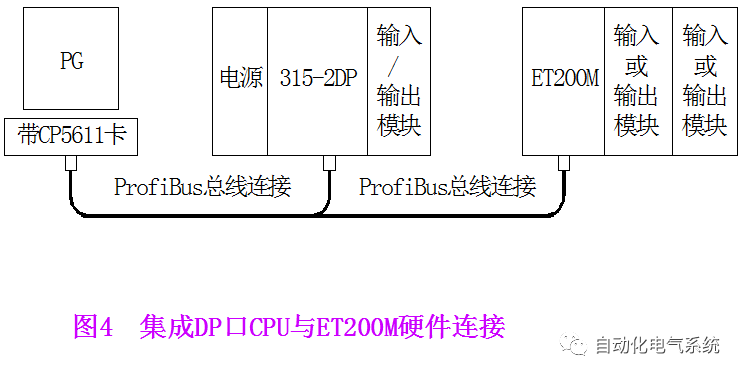 Profibus-DP Communication Between S7-200 and S7-300