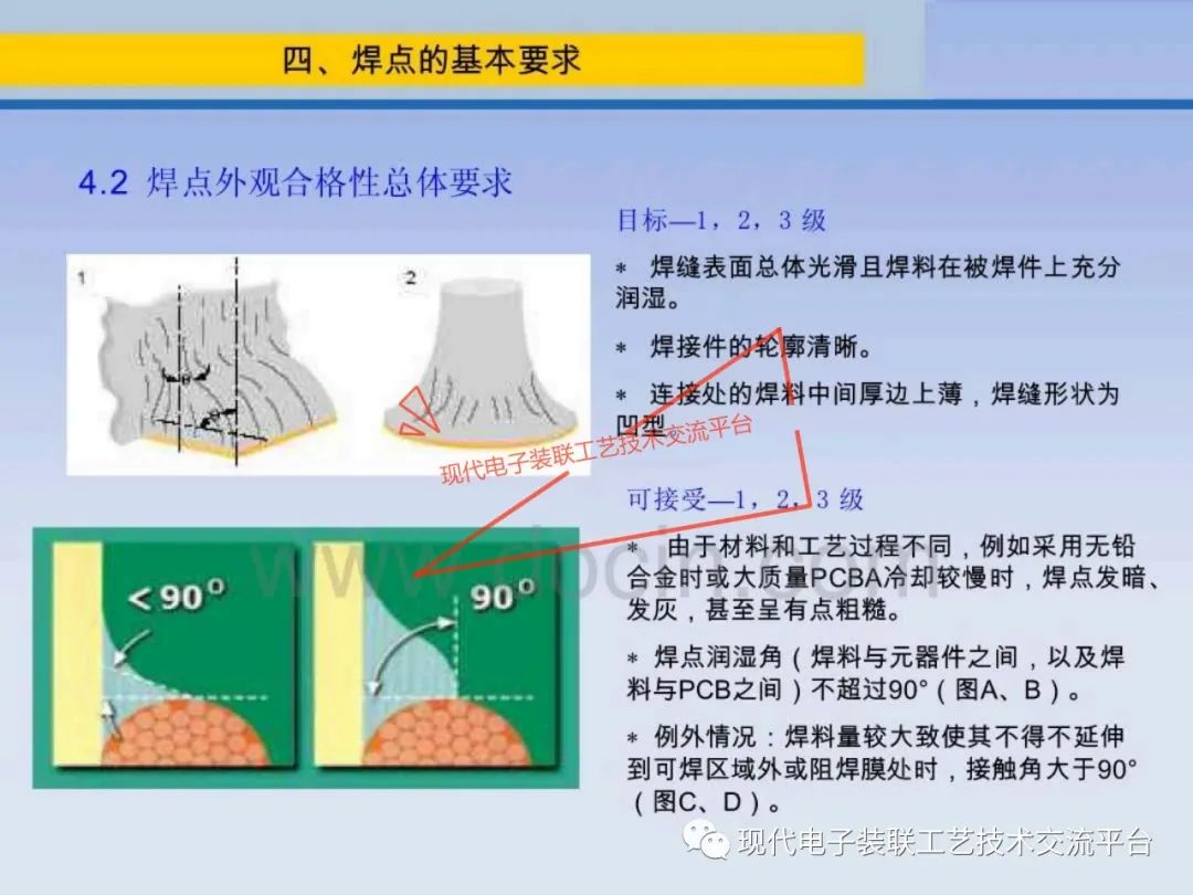 PCBA Visual Inspection Training Course (IPC-A-610)
