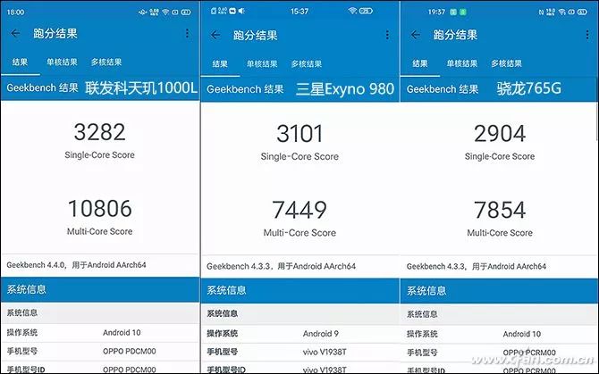 Surprising GPU, Disappointing CPU! How Powerful is MediaTek's Dimensity 800?