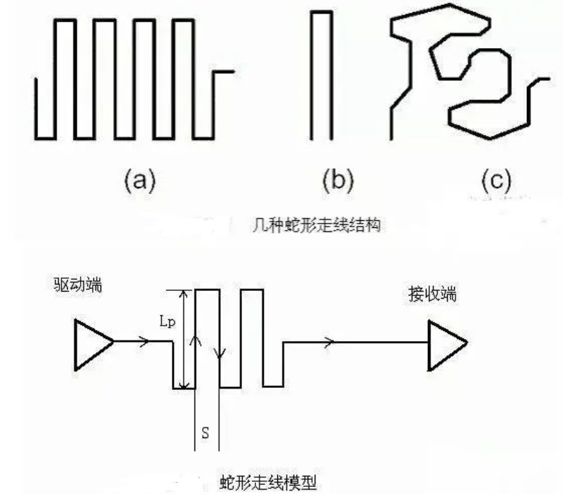 How to Effectively Use PCB Snake Lines