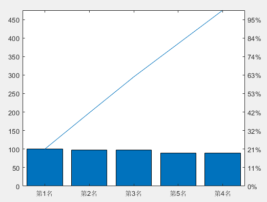 MATLAB Mathematical Modeling: Summary of Plotting Techniques
