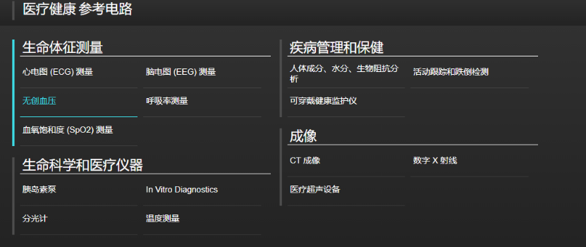 Overview of Semiconductor Manufacturers' Medical Device Solutions