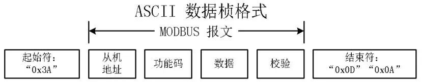 Example | Mitsubishi PLC Controls Inverter via RS485
