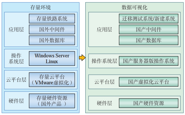 Case Study: Domestic Virtual Cloud Platform Construction and Application Adaptation Plan