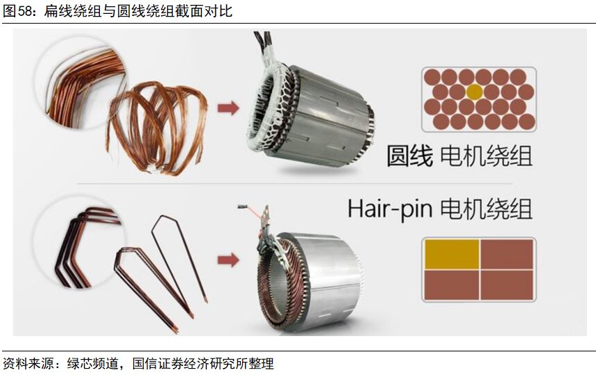 Key Technologies and Development Trends of Drive Motors