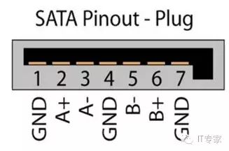 Overview of Hard Disk Interface Technologies