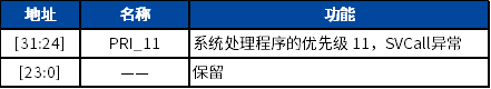 Technical Sharing | Cortex-M0 Interrupt Control and System Control (Part Four)